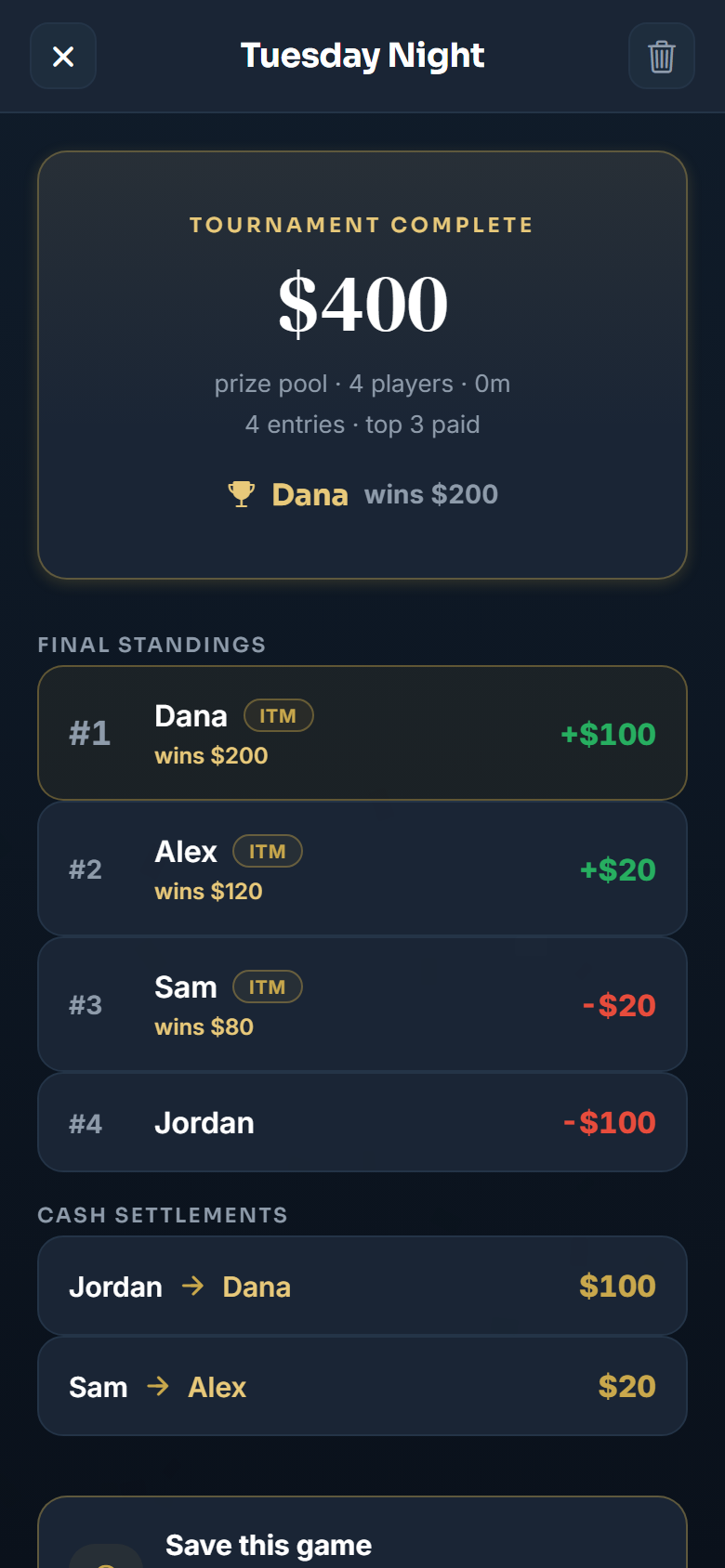 T Poker tournament complete podium — first, second, and third place with payouts